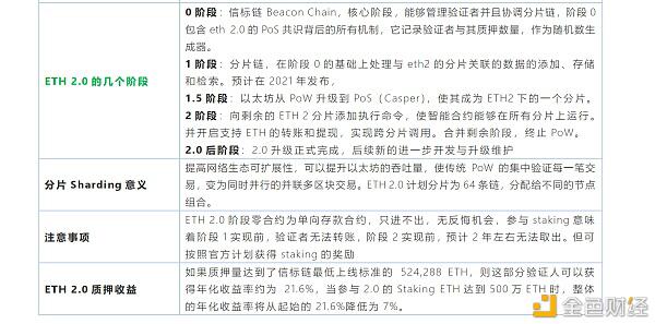 一文速懂ETH 2.0升级特点与思考点