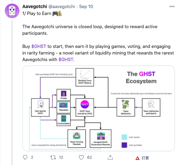 非同质化代币(NFT)初学者指南