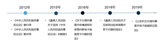 区块链在司法存证领域的应用情况如何？一文告诉我们司法实例