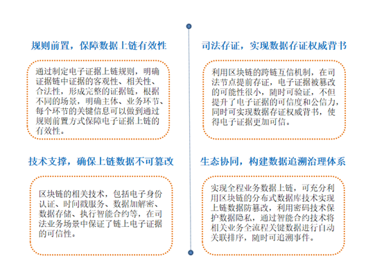 区块链在司法存证领域的应用情况如何？一文告诉我们司法实例