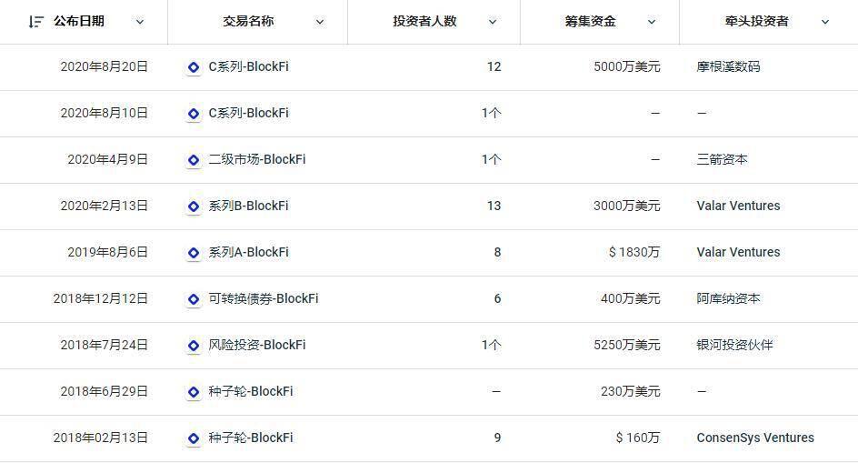 剖析“巨鲸”灰度背后的23位金主:谁才是比特币信托最大的持仓者?