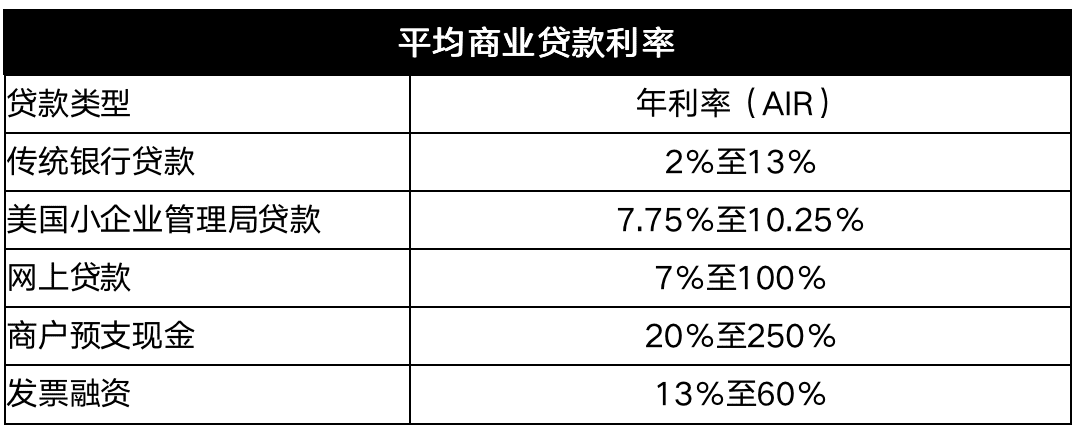 一文了解加密借贷及其对市场的影响