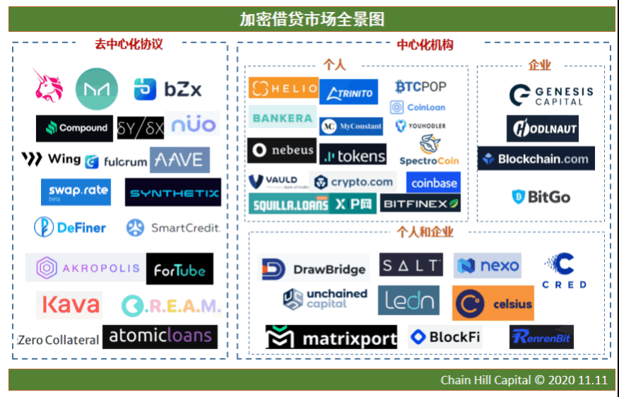 一文了解加密借贷及其对市场的影响