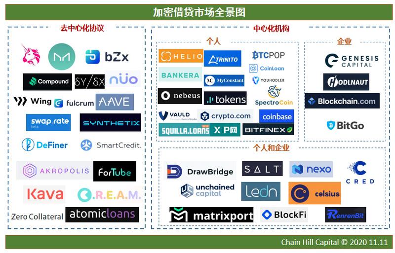 一文了解区块链金融加密借贷及其对市场的影响