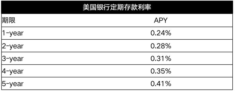 一文了解区块链金融加密借贷及其对市场的影响