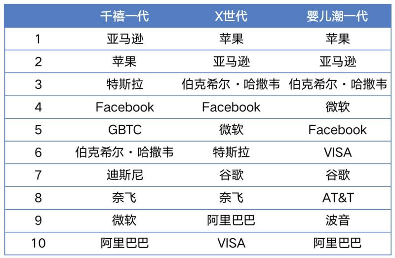 一文了解区块链金融加密借贷及其对市场的影响