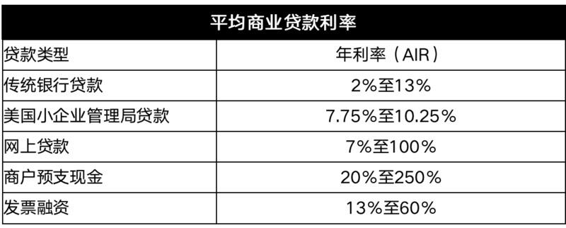 一文了解区块链金融加密借贷及其对市场的影响