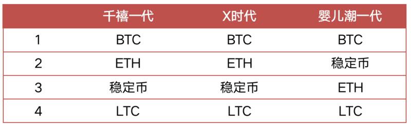 一文了解区块链金融加密借贷及其对市场的影响