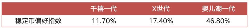 一文了解区块链金融加密借贷及其对市场的影响