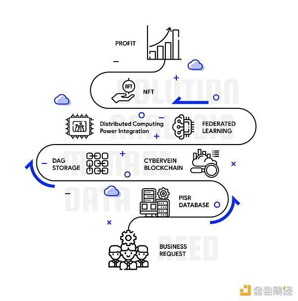 一文读懂DAVE:成为数据价值驱动引擎