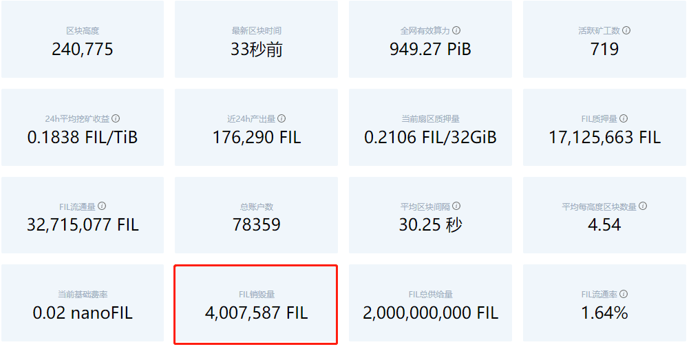 一文读懂Filecoin的代币销毁
