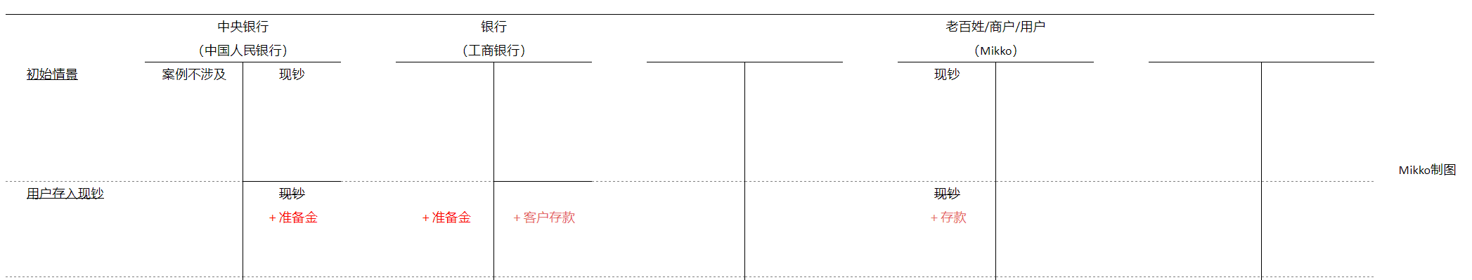 中央银行数字货币(CBDC)科普(一):在央行的立场上拆解CBDC