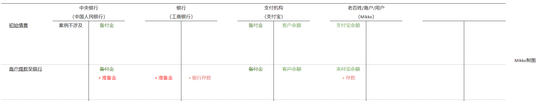 中央银行数字货币(CBDC)科普(一):在央行的立场上拆解CBDC