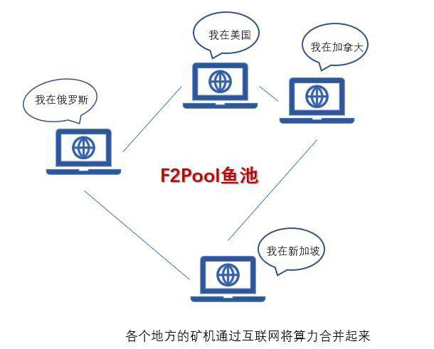 一文了解矿池和矿场的区别