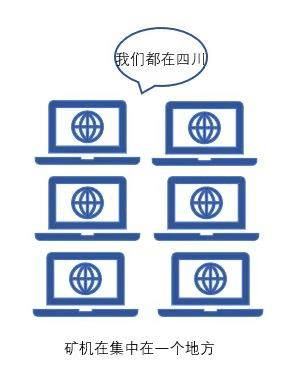 一文了解矿池和矿场的区别