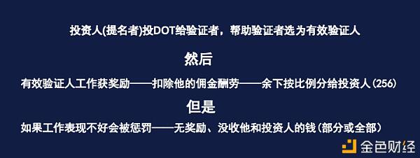 一文介绍波卡上的角色及如何确保波卡网络安全？