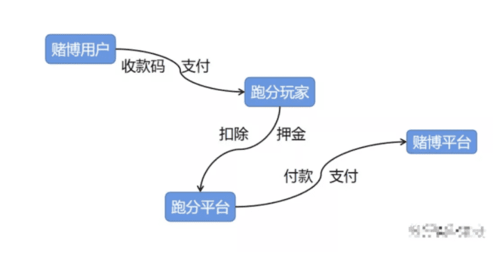 一文揭秘USDT隐秘的角落:贩毒、网赌、洗钱