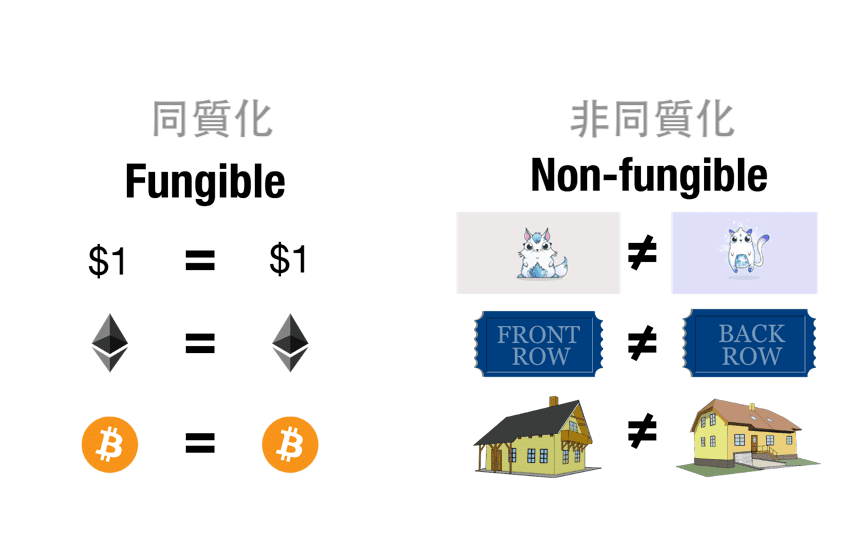 一文读懂NFT的3种协议标准,你了解多少?