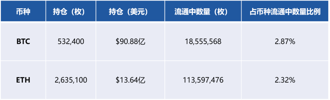 一文透视比特币巨鲸灰度及其背后的加密投资基金行业