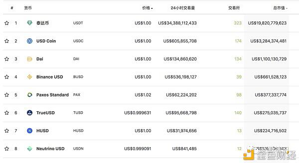 一文解析算法稳定币双雄之一:ESD
