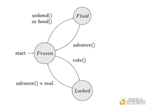 一文解析算法稳定币双雄之一:ESD