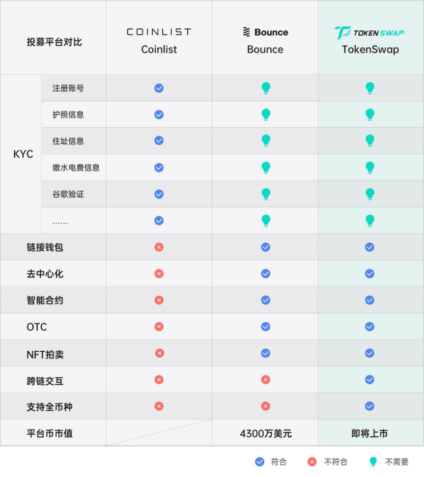 一文详述去中心化拍卖协议的起源、颠覆与比较