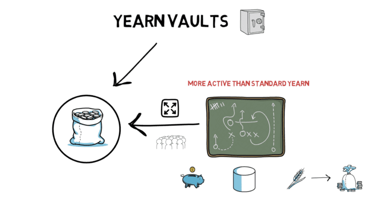 DeFi之道丨科普:一分钟了解Yearn机枪池(Vault)