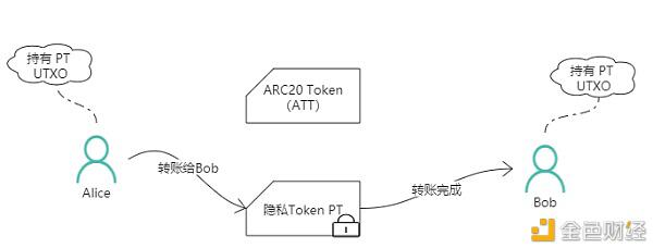 一文读懂隐私Token的原理与应用