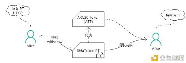 一文读懂隐私Token的原理与应用