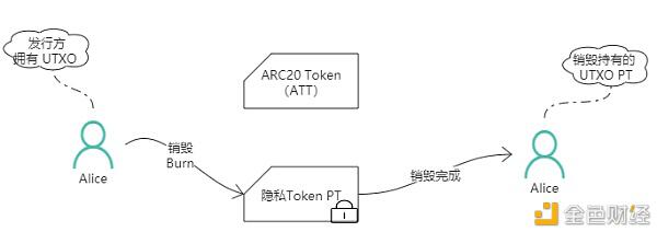 一文读懂隐私Token的原理与应用