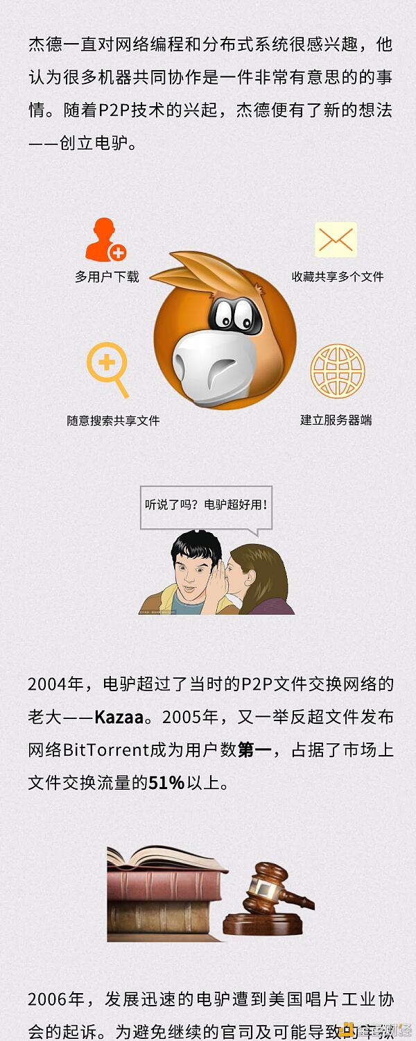 一文了解币圈暴富传奇:如何坐拥90亿瑞波?