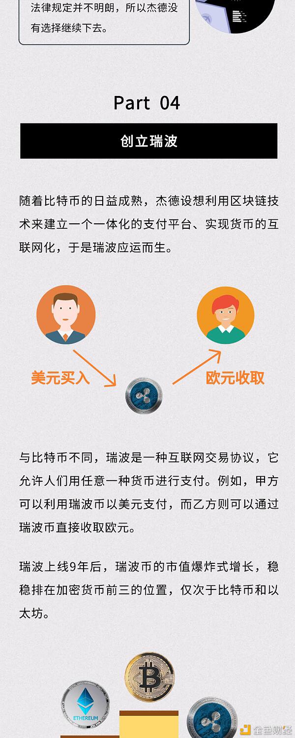 一文了解币圈暴富传奇:如何坐拥90亿瑞波?