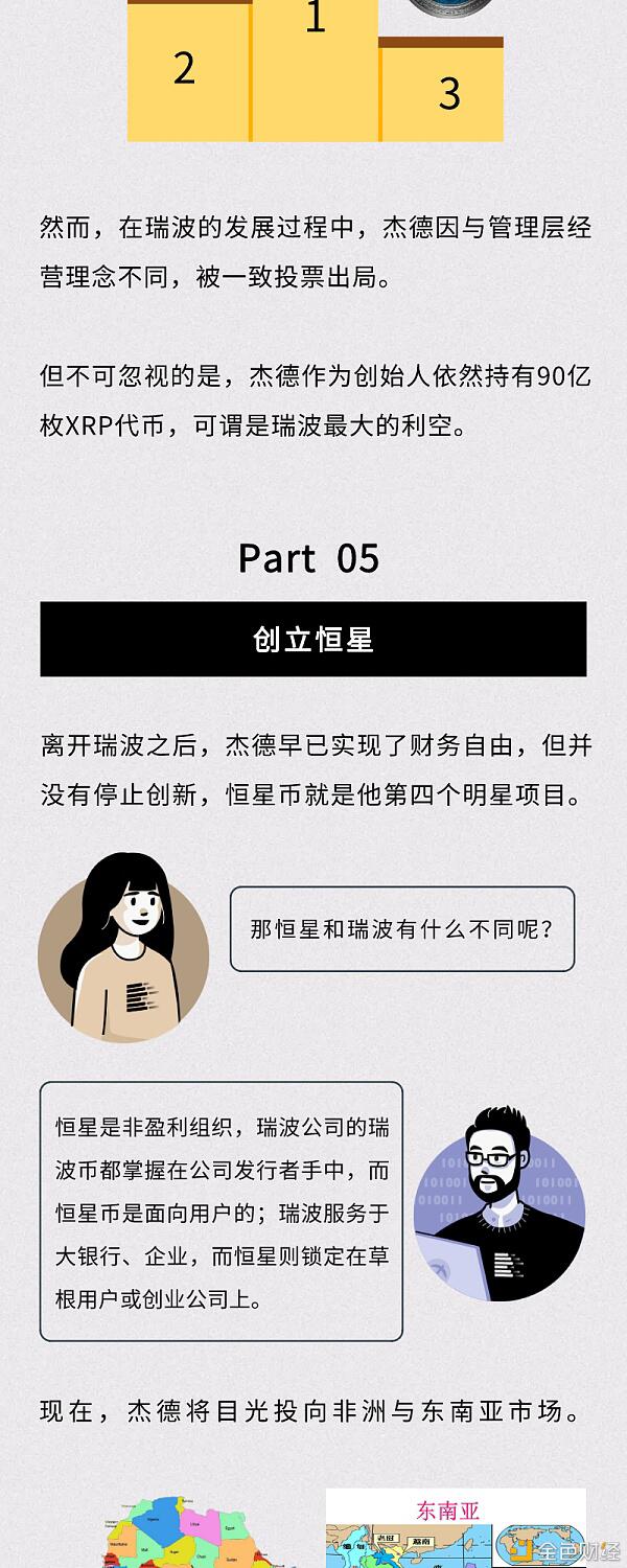 一文了解币圈暴富传奇:如何坐拥90亿瑞波?