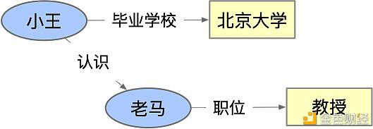 数据治理如何打破孤岛效应?一文了解可验证凭证