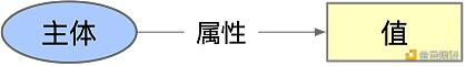 数据治理如何打破孤岛效应?一文了解可验证凭证