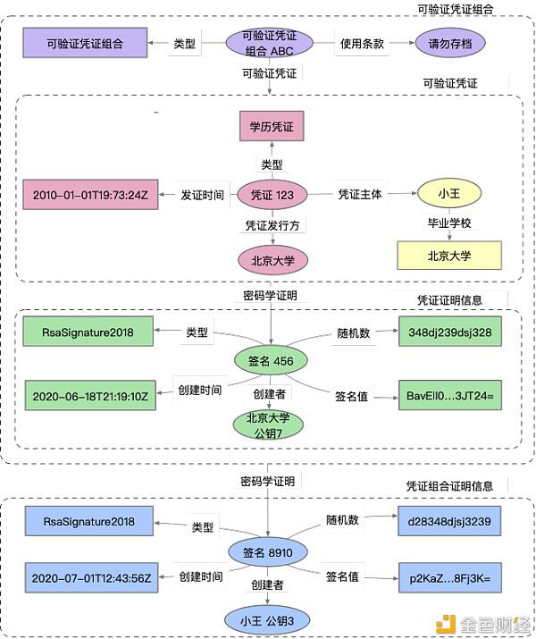 数据治理如何打破孤岛效应?一文了解可验证凭证