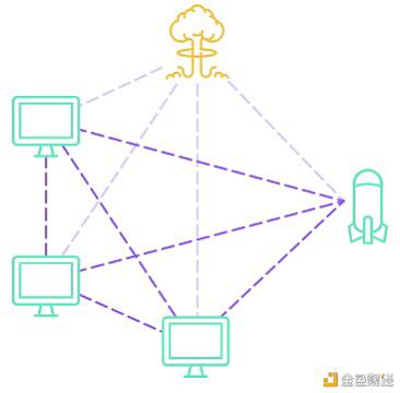一文了解Web3的三次革命