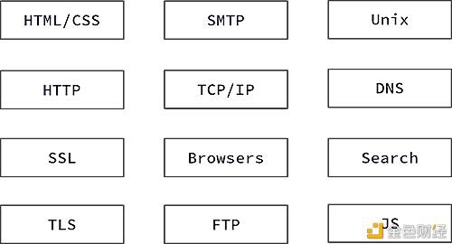 一文了解Web3的三次革命