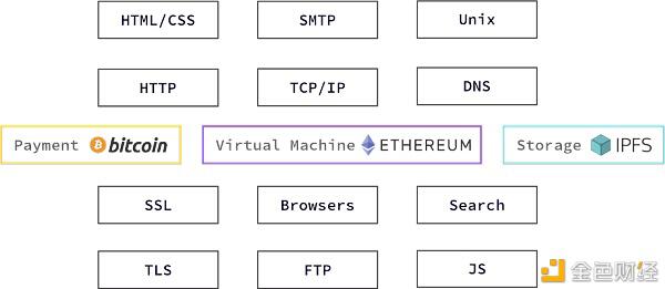 一文了解Web3的三次革命