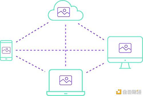一文了解Web3的三次革命