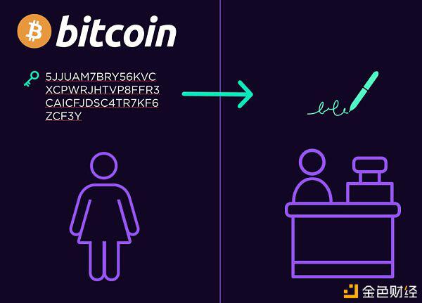 一文了解Web3的三次革命