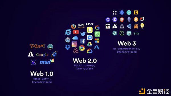 一文了解Web3的三次革命