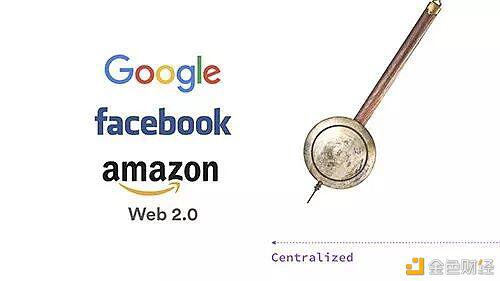 一文了解Web3的三次革命