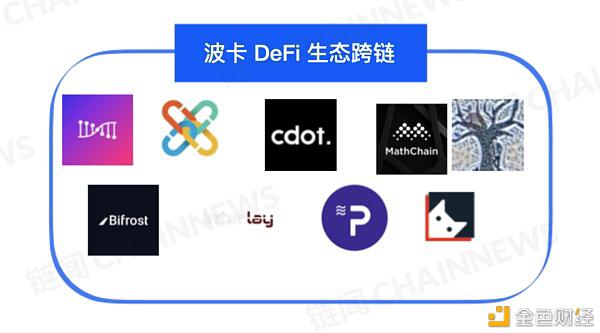 DeFi 下半场:一文纵览波卡 DeFi 生态全景