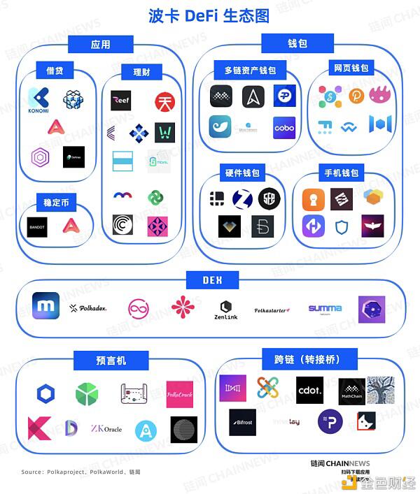 DeFi 下半场:一文纵览波卡 DeFi 生态全景