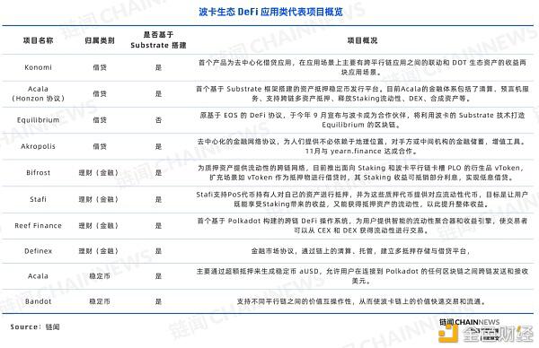 DeFi 下半场:一文纵览波卡 DeFi 生态全景