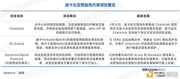 DeFi 下半场:一文纵览波卡 DeFi 生态全景