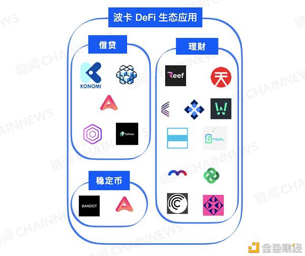 DeFi 下半场:一文纵览波卡 DeFi 生态全景