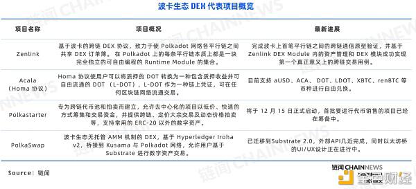 DeFi 下半场:一文纵览波卡 DeFi 生态全景