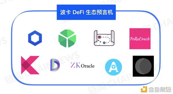 DeFi 下半场:一文纵览波卡 DeFi 生态全景